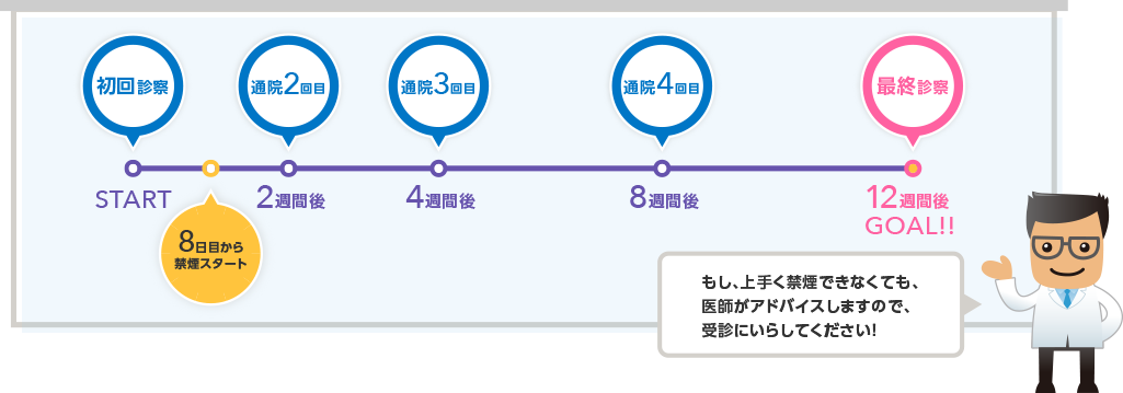 禁煙治療について